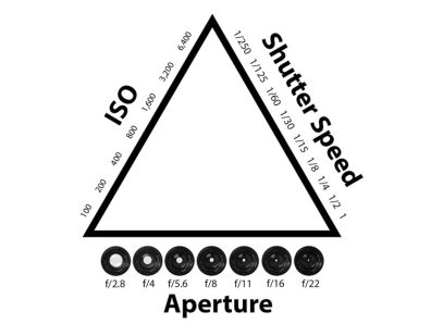 triangle